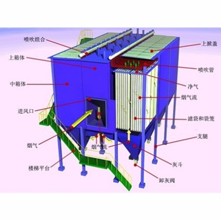  REDML型低壓脈沖噴吹長(zhǎng)袋除塵裝置